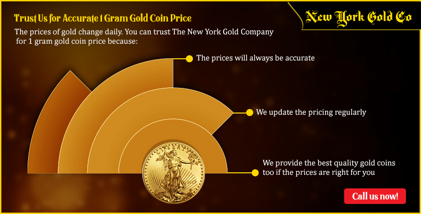Trust Us for Accurate 1 Gram Gold Coin Price 1