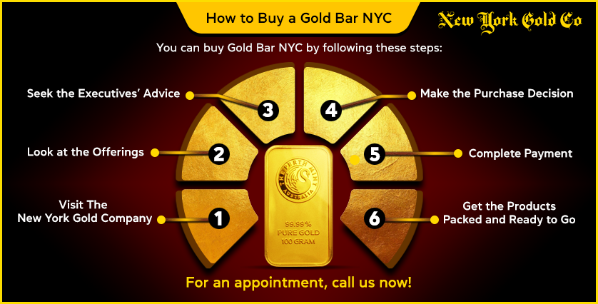 How to Buy a Gold Bar NYC