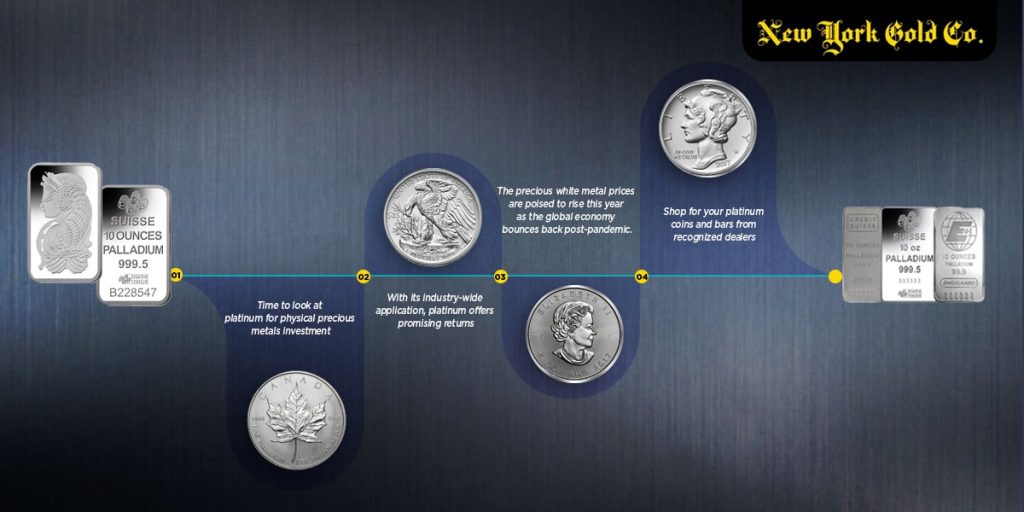 Time to look at platinum for physical precious metals investment
